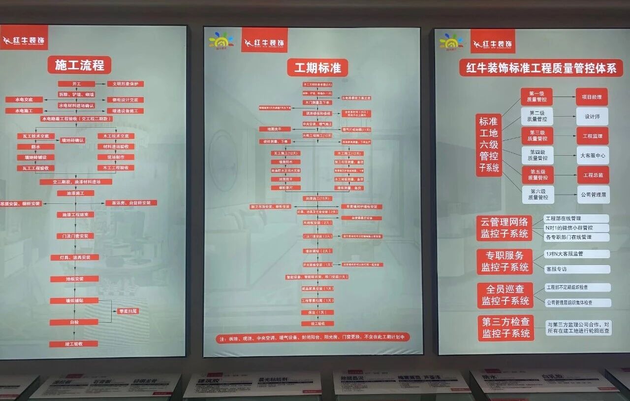 避坑指南：裝修行業(yè)門檻低，客戶陷信任危機(jī)！工期延誤、不斷加錢？！